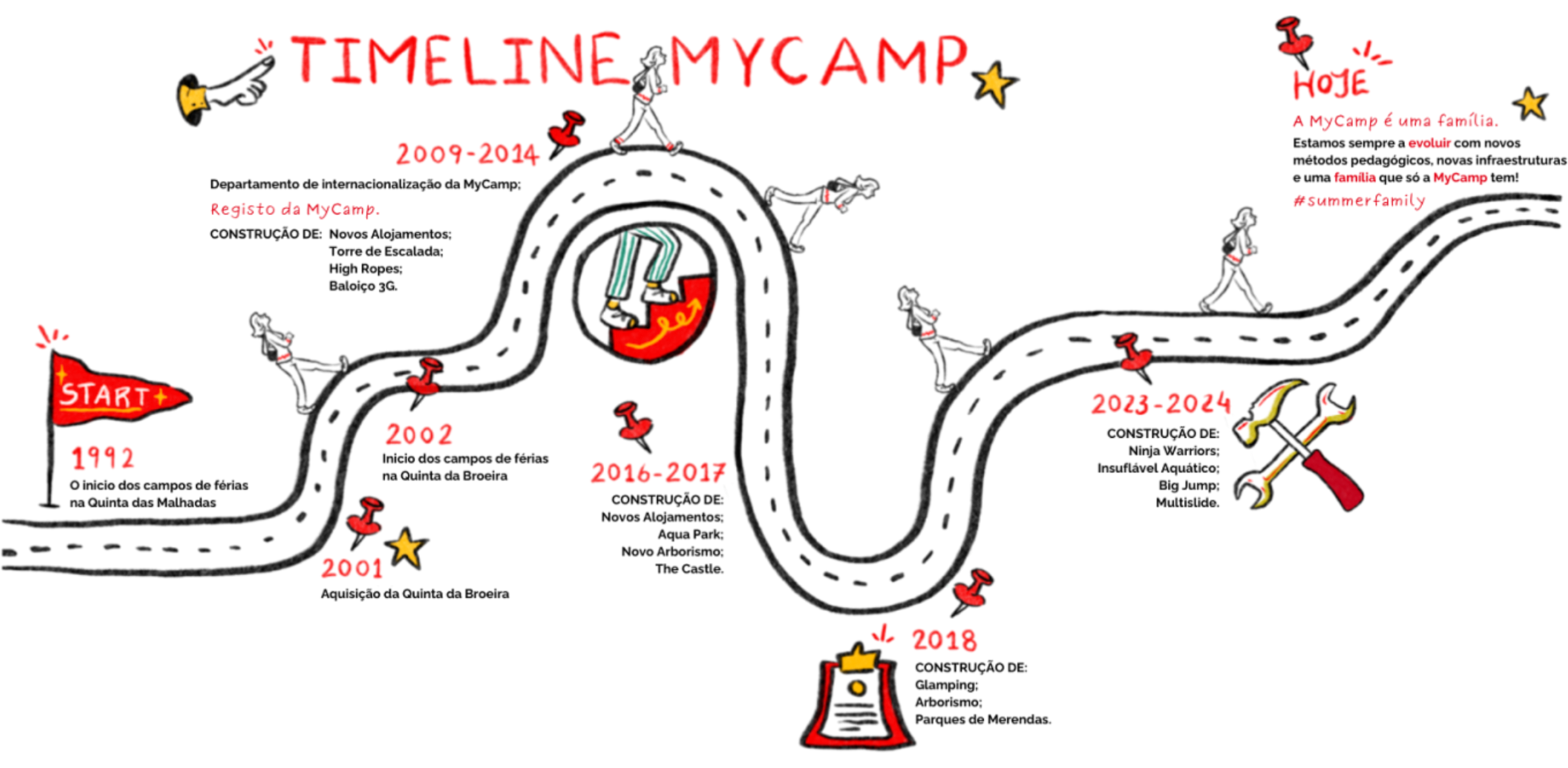 Mycamp